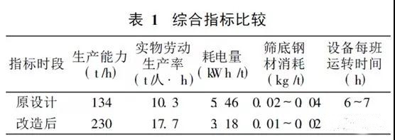 蜜桃久久久网站筛分设备