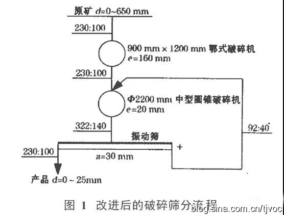 蜜桃久久久网站筛分设备